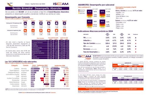 ISCAM es una herramienta dinámica, flexible y adaptable que cuenta con información estratégica de mercados para la toma de decisiones
