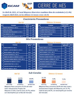 ISCAM_Abril2022