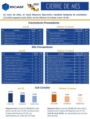 ISCMA_2022-07