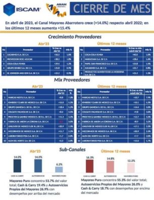 Resumen ANAM Abr23_Canastos_VF