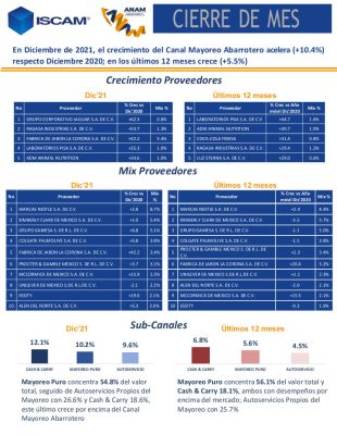 ResumenANAMDic21_Canastos_Recortado_VF