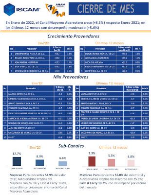 ResumenANAMEne22